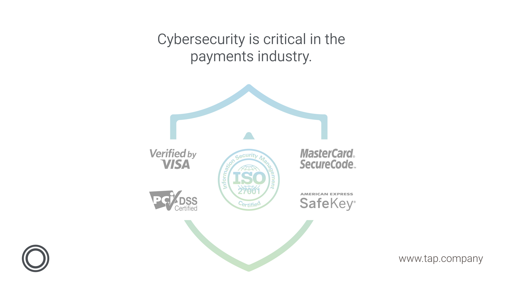 A vital factor to consider when selecting a payment gateway is the security it provides since it will also increase customer trust