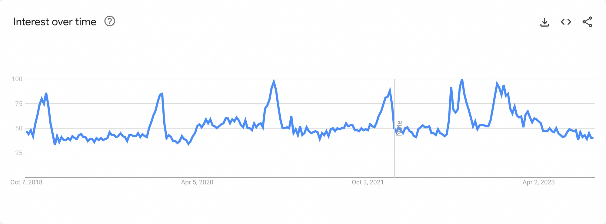 pet toys trends in the past 5 years