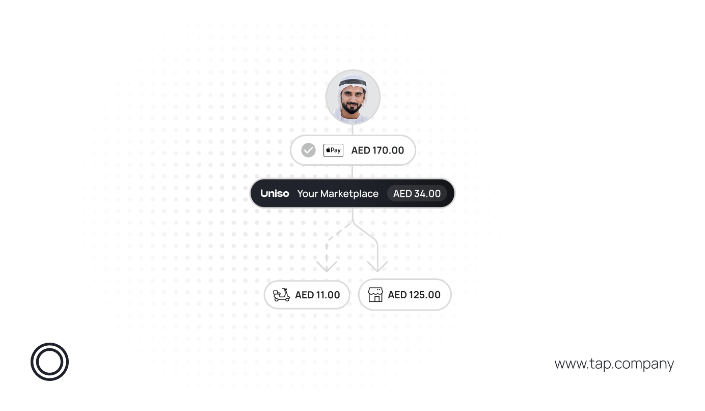 تقسيم المبالغ – إدارة عمليات الدفع في الأسواق الإلكترونية