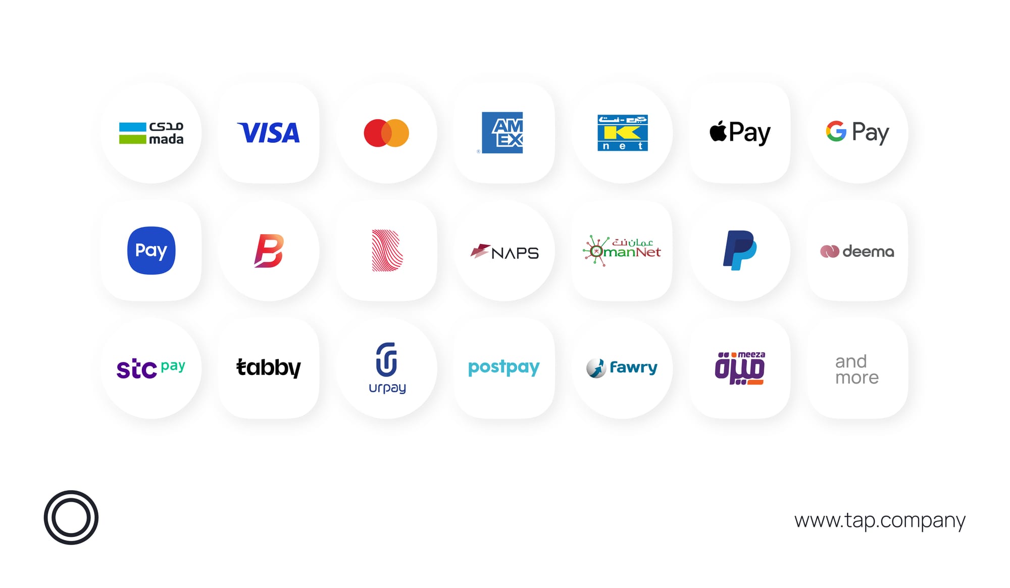 Offer you Customers the Payment Methods they Love