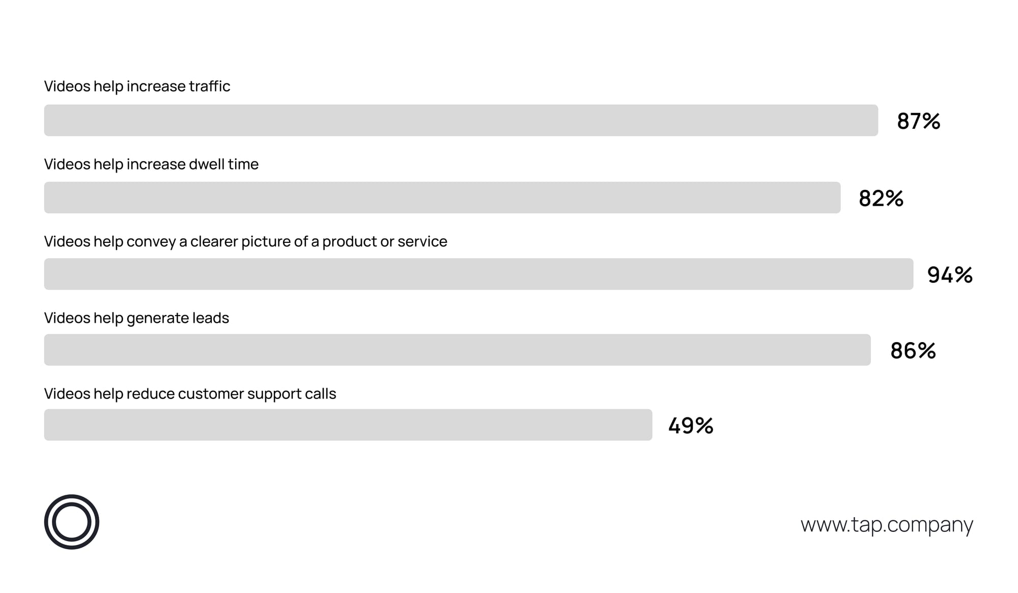 أسباب أخرى لكي تزيد من نشر الفيديوهات 